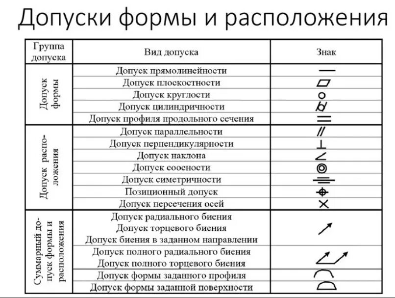 Скачать презентацию на тему Тема 2.3. Отклонения формы и расположения поверхност