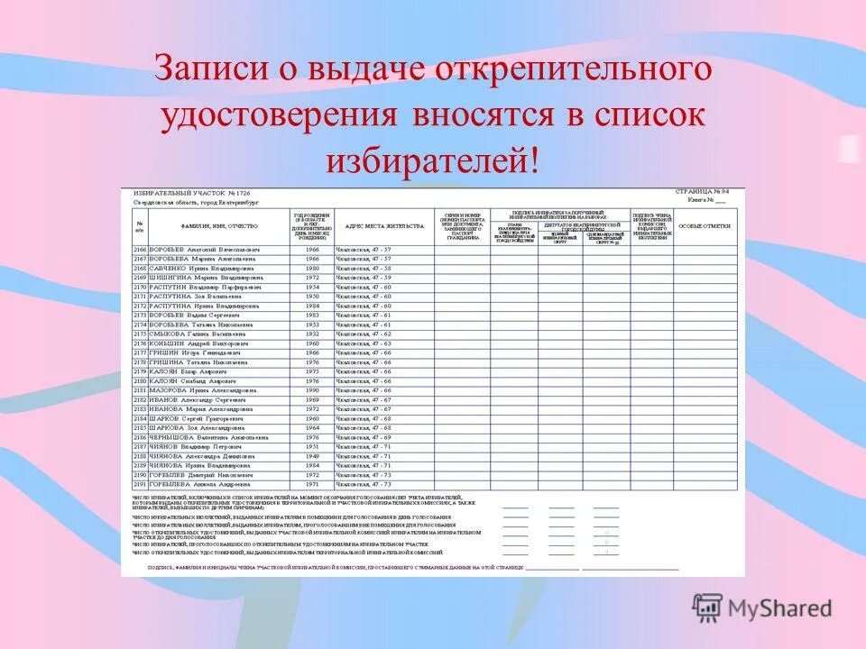 Как оформить список избирателей