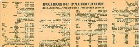 Маяк какая частота