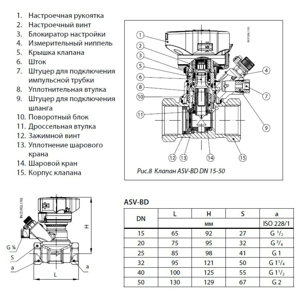 Mvt клапан балансировочный dn 32. Клапан mvt r настройка. Клапан балансировочный danfoss , ду 50 мм резьбовой устройство чертеж. Danfoss mvt клапан балансировочный. Балансировочный клапан ручной mvt dn 15.