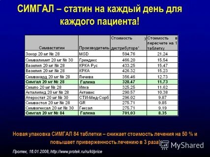 Статины пьют постоянно или курсами