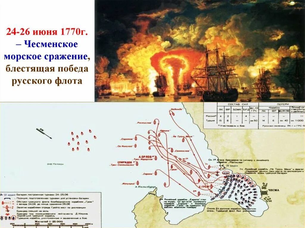 Чесменское морское сражение год. Чесменское сражение 1770. айвазовский чесменское сражение 1770. адмирал спиридов чесменское сражение.