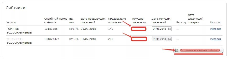 Показания счетчиков воды ачинск личный кабинет. Система город показания счетчиков. Текущие и предыдущие показания счетчика. Как передавать показания через систему город. Передать показания счетчиков система.