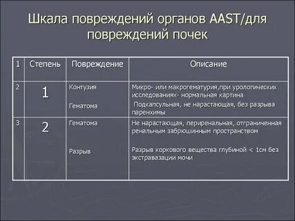 Множественные повреждения органов