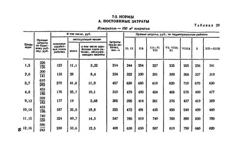 Метод укрупненных нормативов