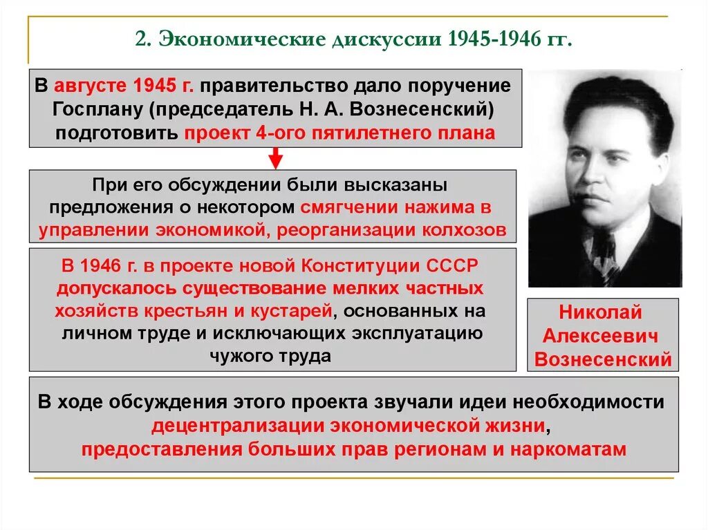 Экономические дискуссии 1945-1946. Экономические дискуссии 1945-1946 Вознесенский. Экономическая дискуссия. Эконом.дискуссии 1945-1946г.. Вознесенский берия