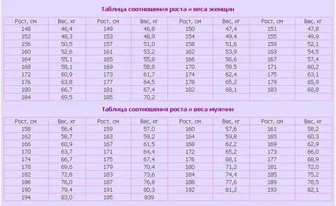 Сколько должен быть вес при беременности