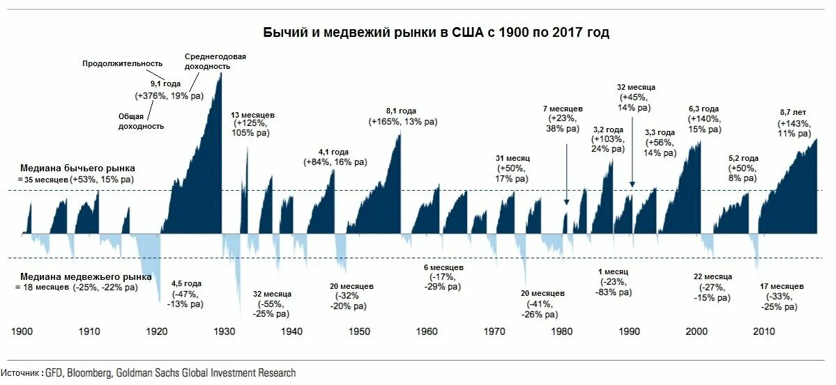 Рост населения в графике с 1960. Гейл тверберг. 2000-е. 2000 2010 год. Change over time.