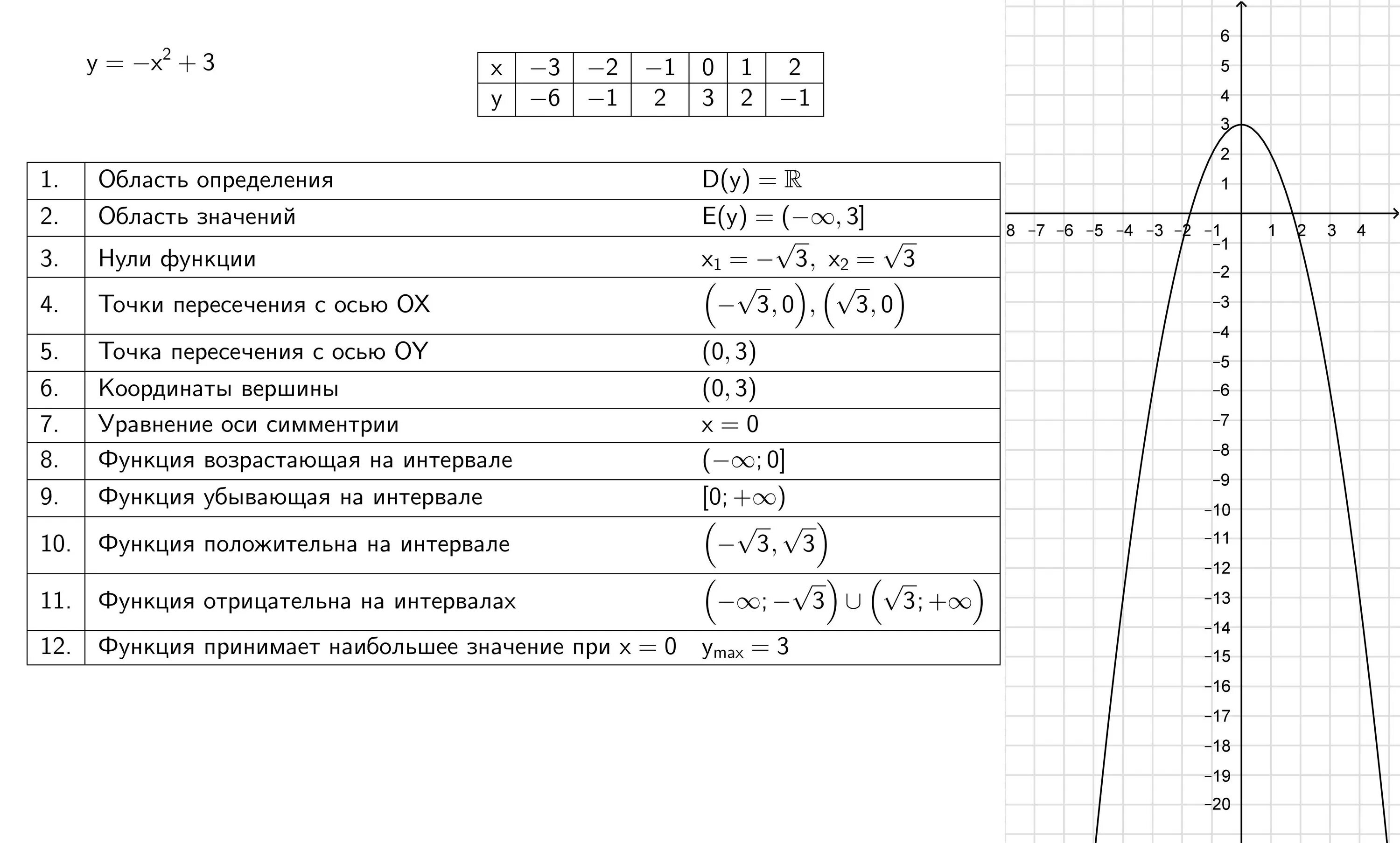 Свойства графика функции y 3 x. Свойства функции y x2. Свойства Графика функции y x 2. Y X 2 график функции. Y 3x 2 график функции.