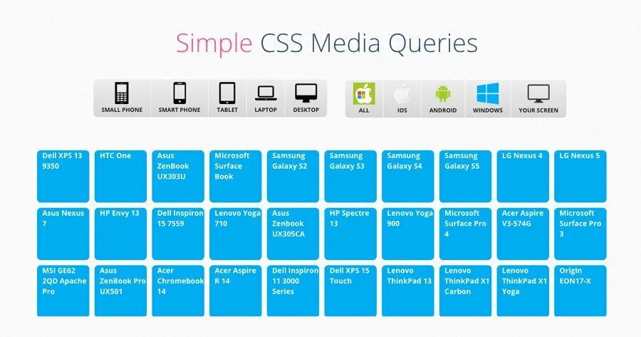 Media запросы CSS. Media queries CSS. Размеры CSS Media queries. Media запросы CSS размер. Css queries