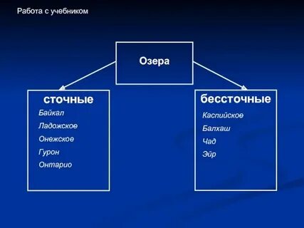 Срочное или бессточное озеро байкал