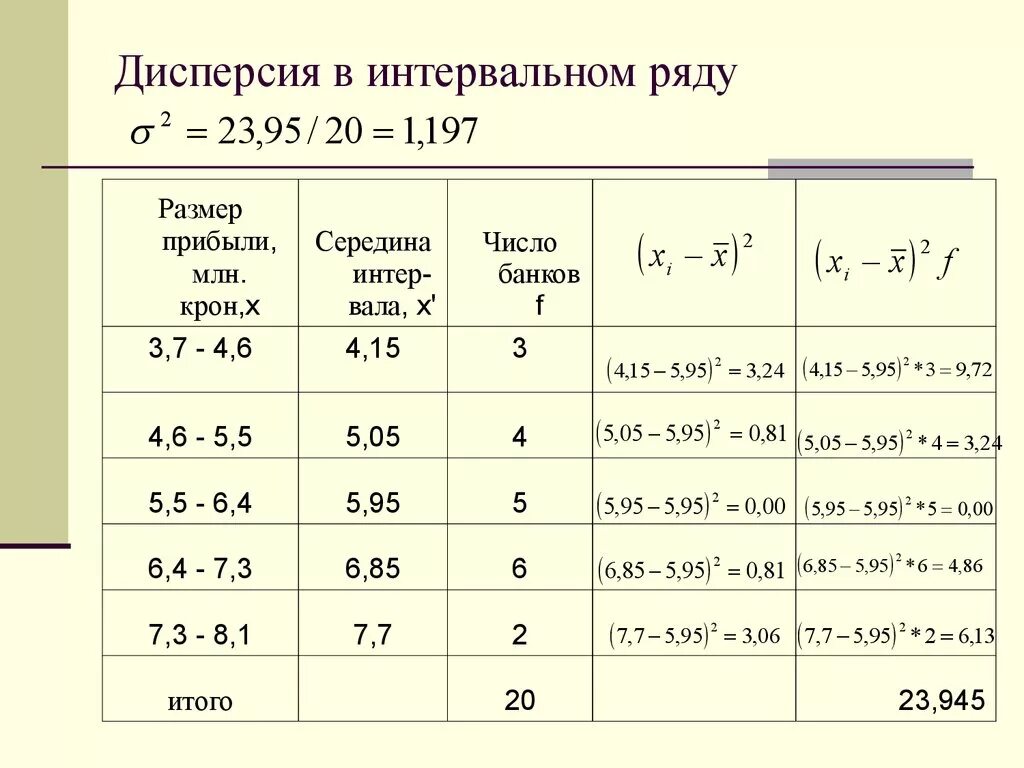 Определить выборочную дисперсию. Как найти дисперсию в интервальном вариационном ряду. Как посчитать дисперсию в статистике. Вычислить дисперсию интервального вариационного ряда. Формула нахождения дисперсии в статистике пример.