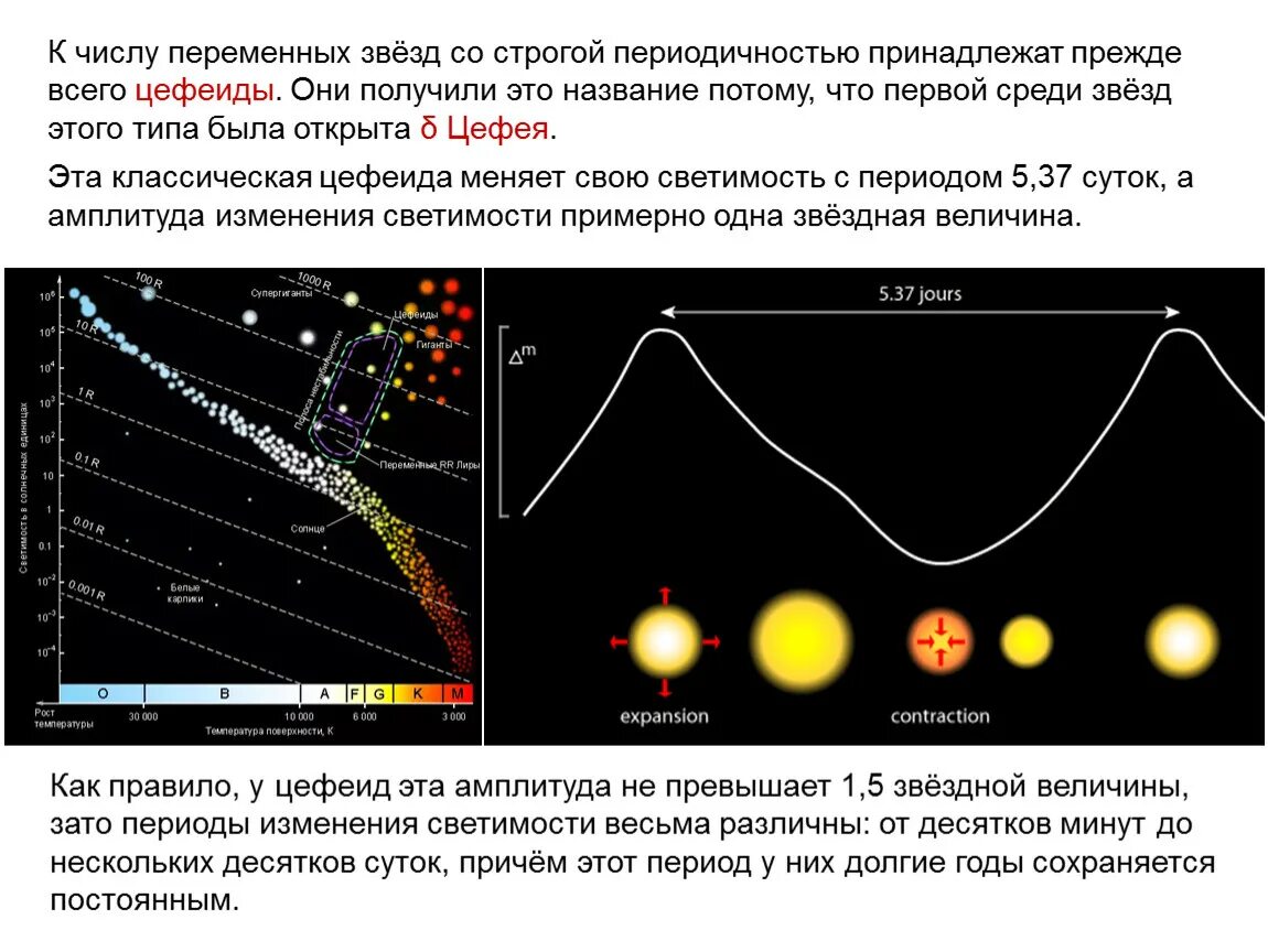 Изменение блеска переменных звезд