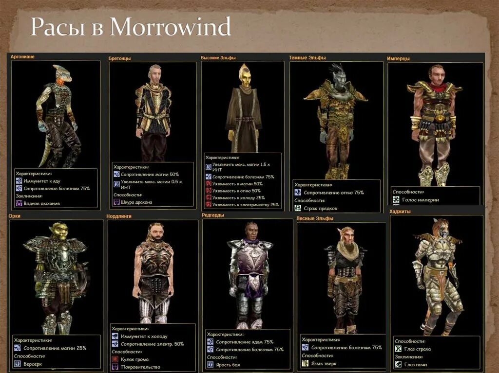 Морровинд расы характеристики. The Elder Scrolls 3 Morrowind расы. Morrowind стартовые характеристики рас. Morrowind таблица характеристик рас.