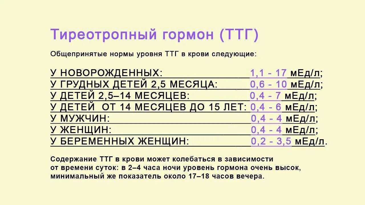 ТТГ норма у мужчин 40 лет таблица. Гормон ТТГ норма у женщин таблица по возрасту. ТТГ анализ крови норма у женщин. ТТГ И т4 норма у женщин по возрасту таблица. Тг повышен у мужчин