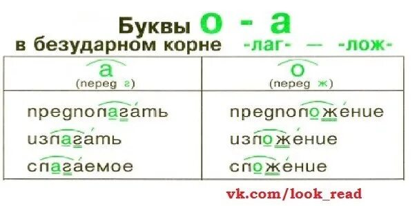 Слова с корнем лаг 5 класс. Лаг лож примеры. Корень лаг лож примеры. Корни Лог лаг лож.