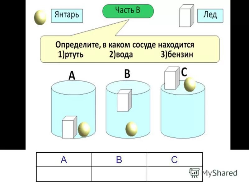 В каком сосуде находится ртуть вода бензин