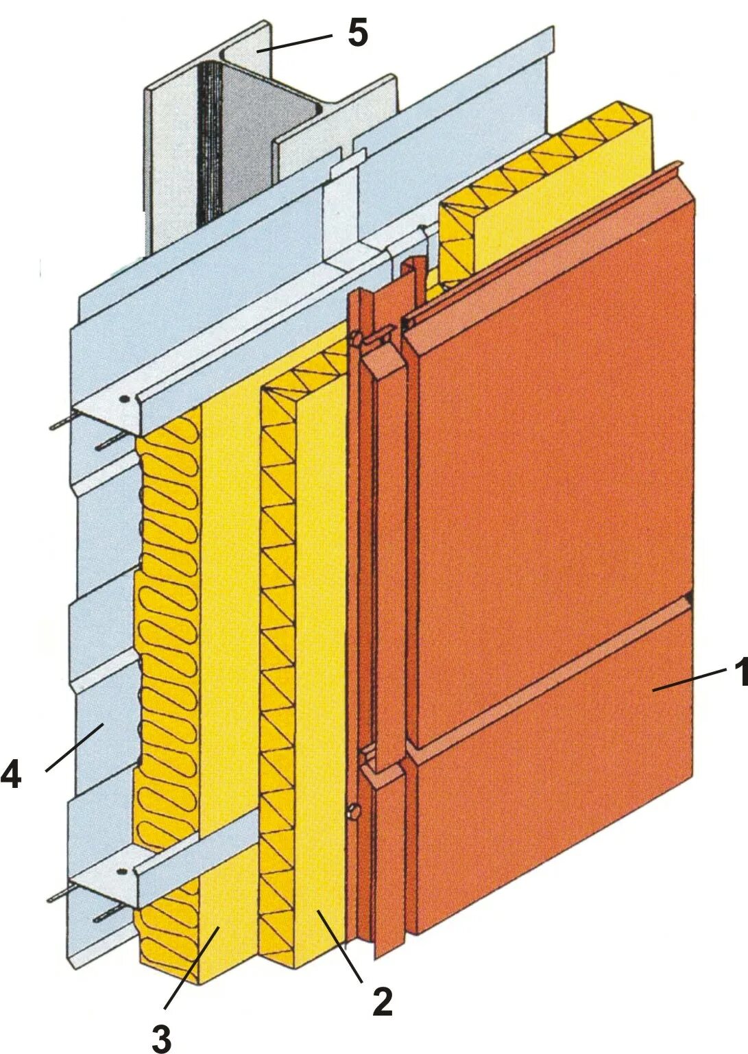 Вентфасад под кирпич клинкерная плитка. Навесной вентилируемый фасад (нвф). Наружная облицовка поверхности стен. Подсистема инси фасадная. Подконструкция вентфасада 600.