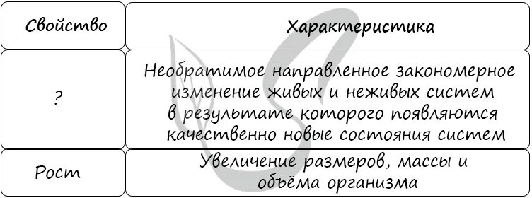 Линия заданий 1, Тесты ЕГЭ по биологии