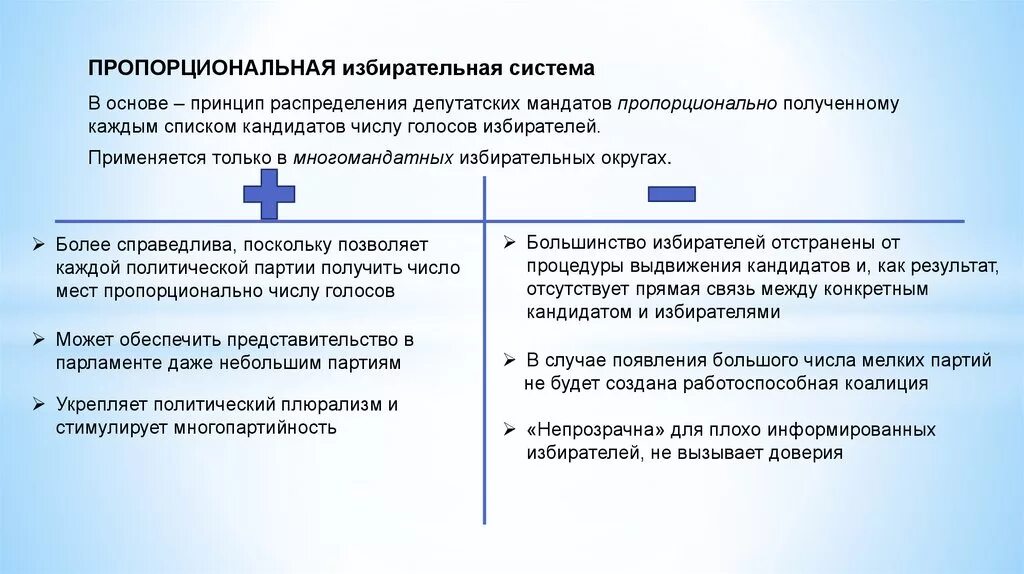 При пропорциональной избирательной системе избиратели. Пропорциональная система выборов. пропорциональная пропорциональная избирательная система. пропорциональная избирательная система примеры. страны с пропорциональной избирательной системой.