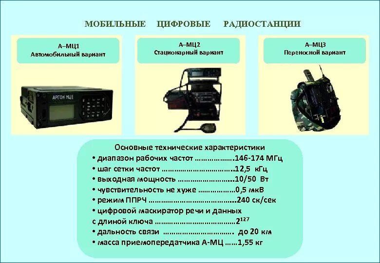 Значение радиостанции. Значение радиостанции