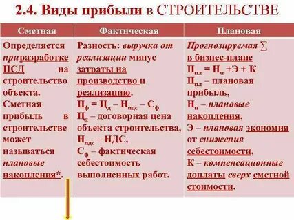 Прибыли в строительстве