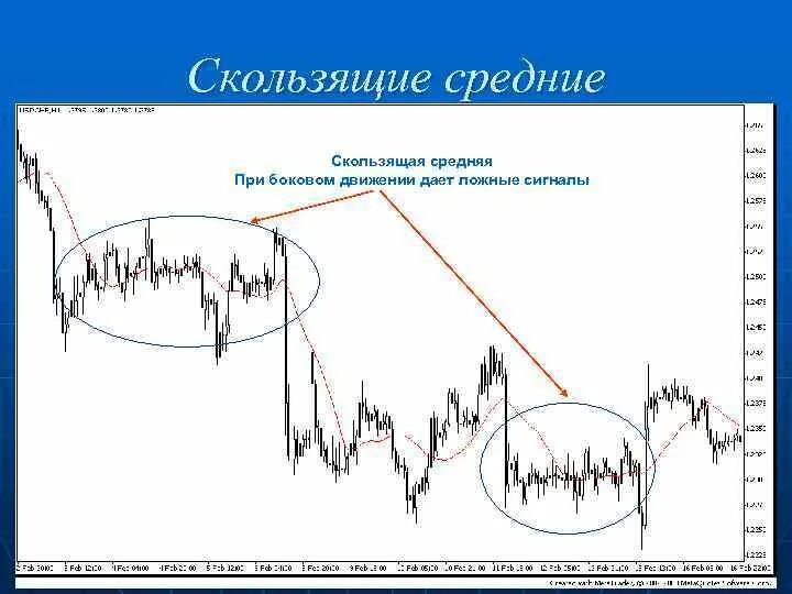 Окно скользящего среднего