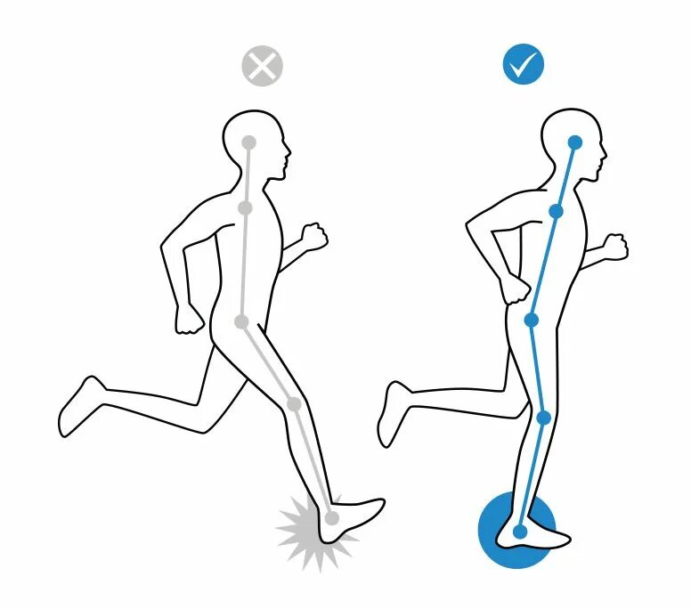 Бег техника для начинающих. Правильная техника бега. Правильная постановка ноги при беге. Правильная постановка бега. Правильная постановка стопы при беге.