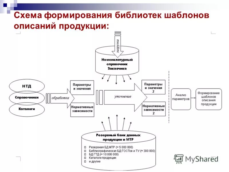 схема рассказа о продуктах питания. схема описание продуктов. алгоритм описания фруктов и овощей. схема описания фрукта для дошкольников. схема для составления описательного рассказа.