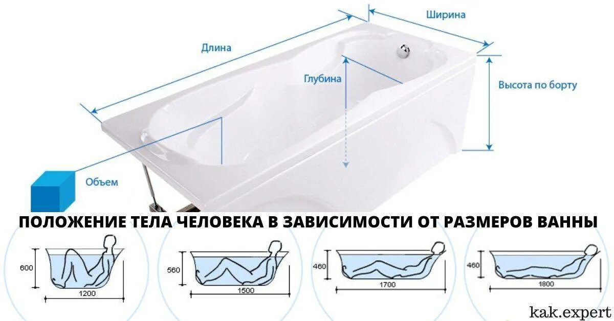 Как правильно подобрать ванную. Ширина чугунной ванны стандарт. Толщина акрила ванны. Ширина ванны длина 1800. Высота и ширина ванны стандарт.