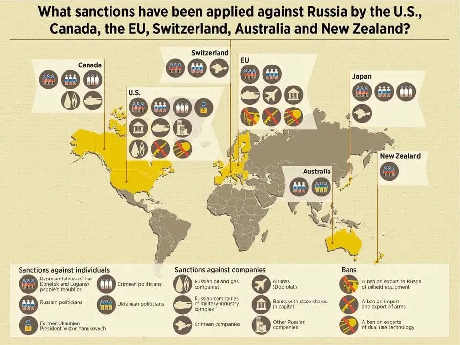 Russian sanctions. Anti Russian sanctions. Sanctions for Russia. Eu sanctions against Russia. Sanction list russia