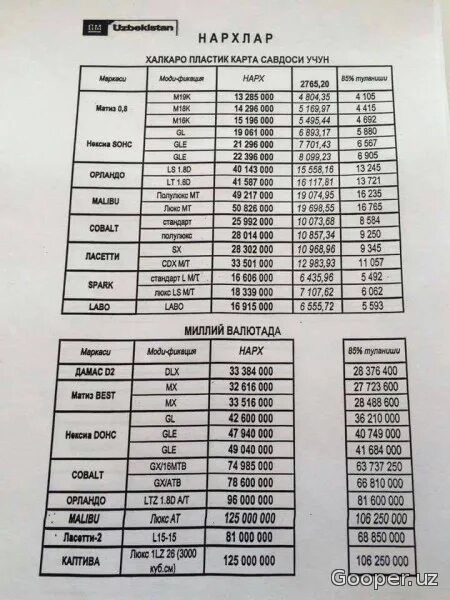 Авиабилет нархи ташкент. GM Uzbekistan 2022. Узбекистан GM avtomobil NARXLARI. Самарканд автосалон НАРХЛАРИ 2022. Автосалон GM Uzbekistan NARXLARI 2022.