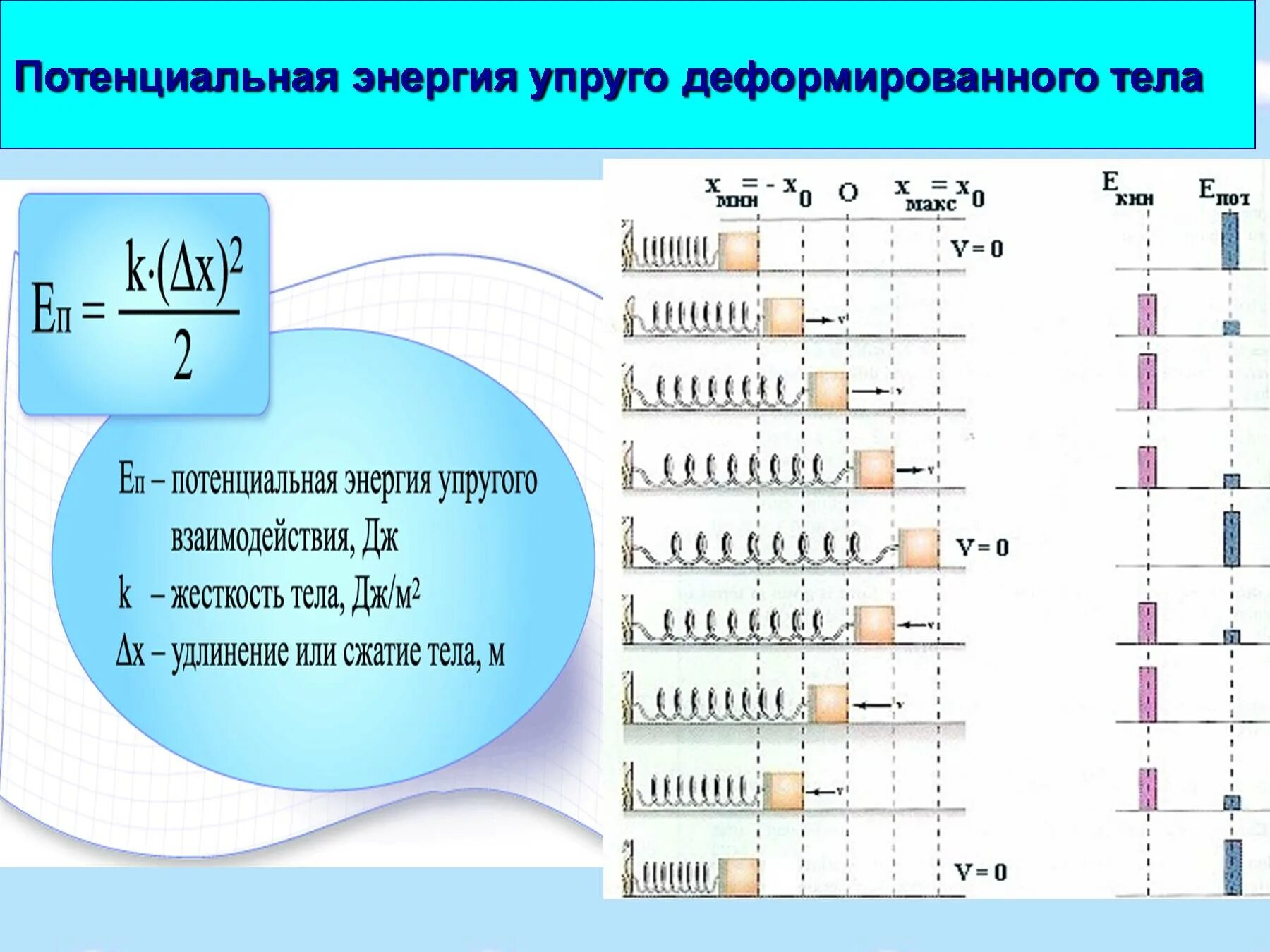 Потенциальная энергия упругодеформированного тела. Энергия упругой деформации. Потенциальная энергия упругой деформации тела. Потенциальная энергия упругодиформированного тела. Потенциальная энергия упругой деформации тел