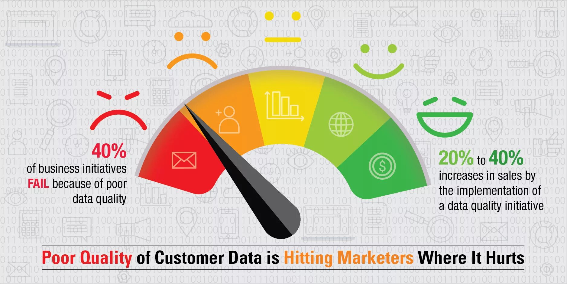 Bad data. Poor quality. data quality картинка. poor quality of product. quality and poor quality.