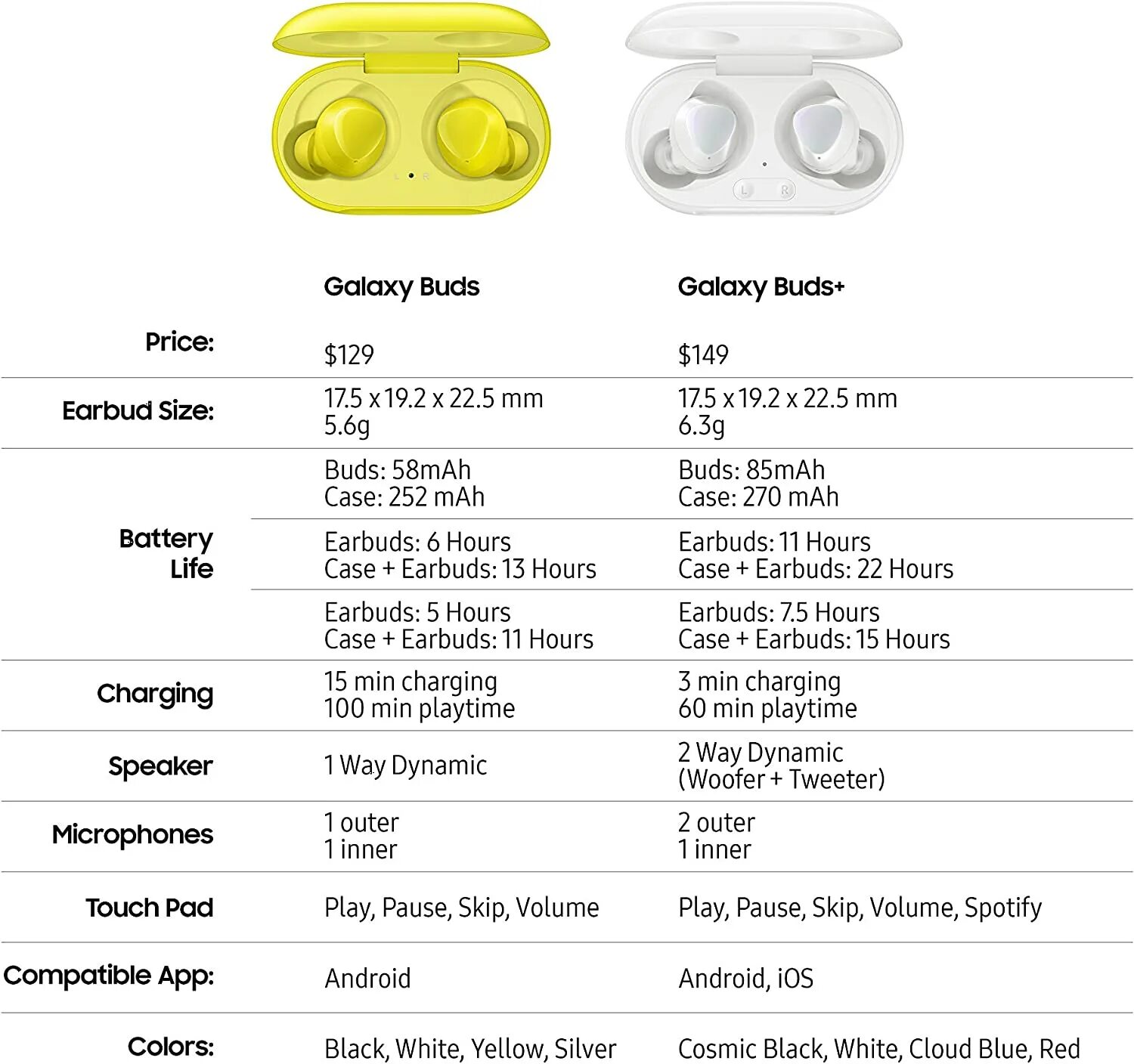 Телефон не видит buds. Samsung Buds SM-r175. Galaxy Buds 2 китайская версия. Samsung Galaxy Buds Plus 2020 Version smr175 true Wireless Earbuds Bluetooth. Samsung Buds размер.