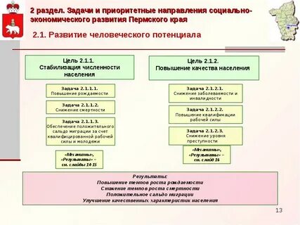 Развитие пермской края