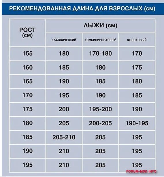 Подобрать горные весу. Как выбрать лыжи по росту таблица для ребенка 7 лет. Размер палок для беговых лыж детские. Ростовка беговых лыж. Выбор лыж по росту таблица.