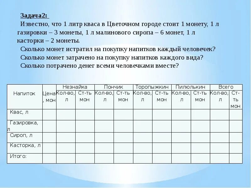 Табличные модели информатика 9 класс. Собираясь на пляж веселые человечки решили запастись питьем. задачи по информатике 9 класс табличные информационные. собираясь на пляж веселые человечки. табличные информационные модели 9 класс задачи.