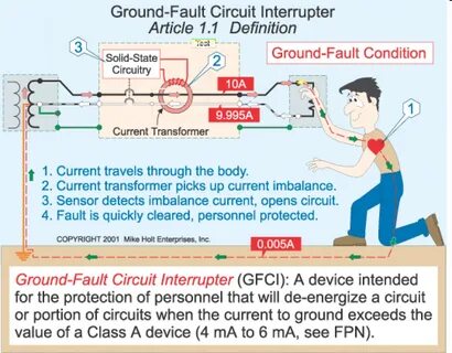 Fault protection