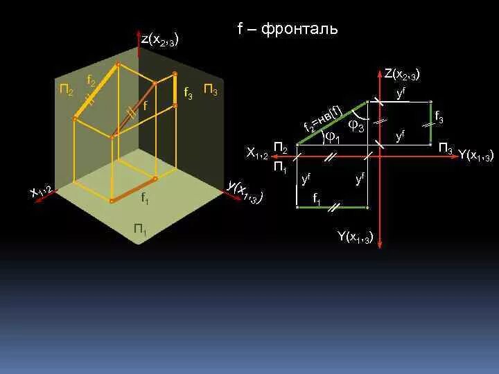 Фронталь горизонталь. Фронталь к f1 f2. фронталь fi f2. фронталь начертательная геометрия. фронталь и горизонталь.
