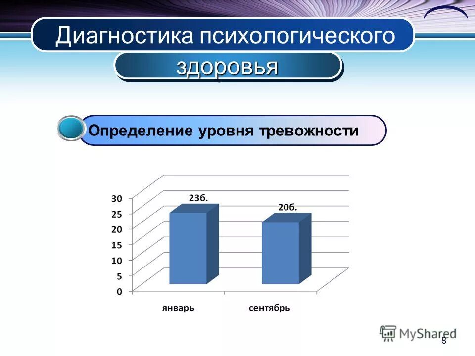 методы психологической коррекции тревожности. методика выявления уровня тревожности у ребенка. психологическая диагностика тревожности. выявление уровня тревожности. методика «тест школьной тревожности филлипса».