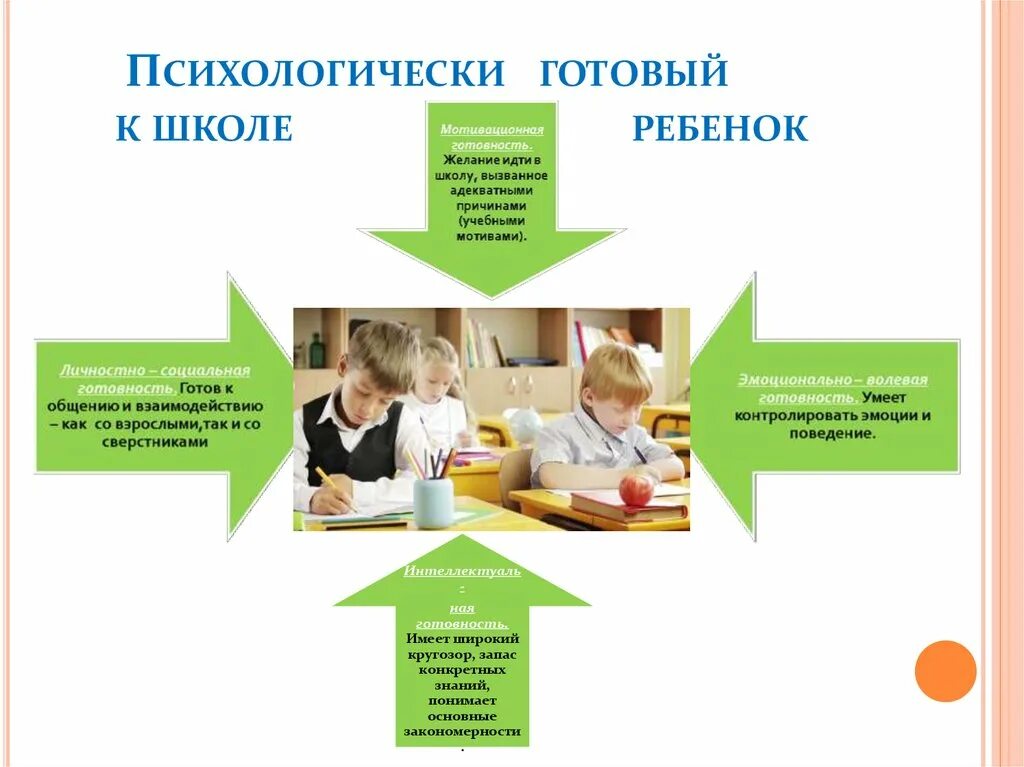 Описание ребенка в школе