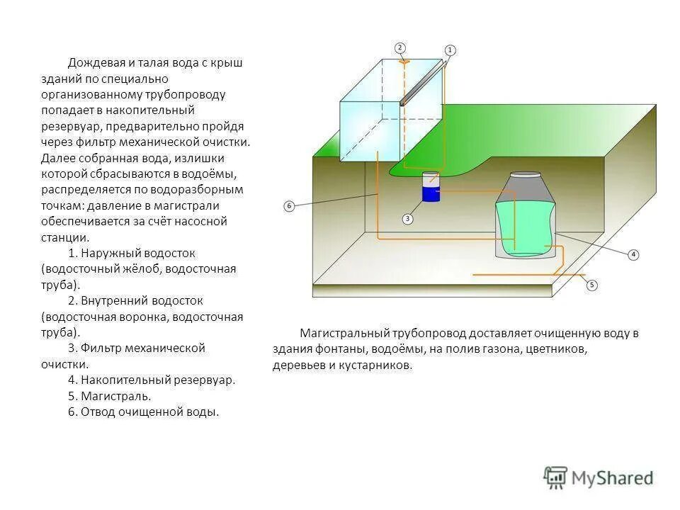 Расход дождевых вод. Резервуар для сбора дождевой воды схема. Схема сбора ливневых вод. Система сбора дождевой воды чертеж. Накопительный резервуар для ливневой канализации.