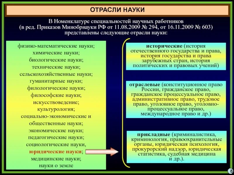 Учения политической философии. Отрасли научных исследований. Номенклатура научных специальностей. Отрасли исторического знания. Дисциплина – отрасль научных знаний.