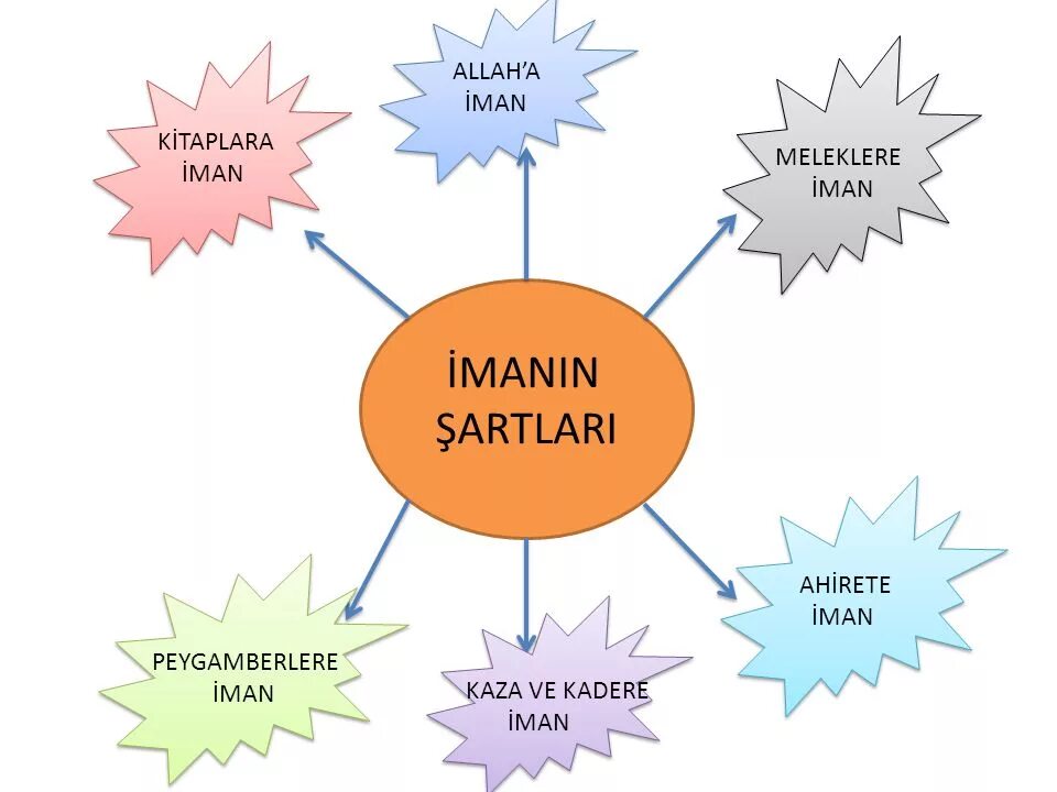 Иман шарты. Iman Şartlari. Иман реклам. Eds Production Iman.