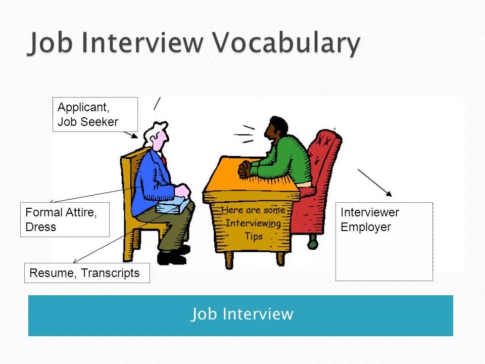 Job Vocabulary презентация. Interview Vocabulary. Job Interview Vocabulary. Vocabulary for job Interview. Talk about the job you