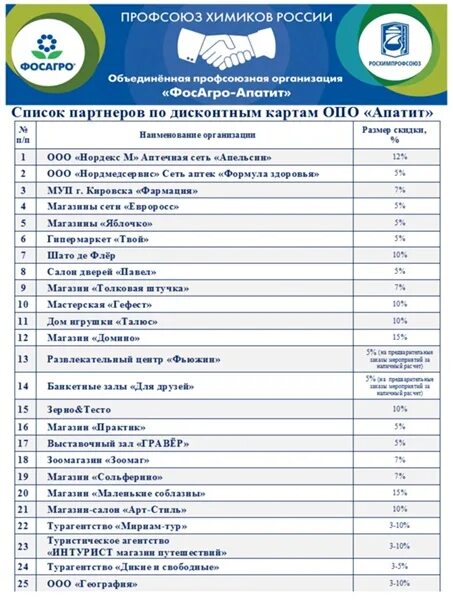 Список партнеров рахмат 102 рф. Профсоюзная карта ФОСАГРО Апатит список магазинов. Скидка по профсоюзной карте. Профсоюзная карта скидки. Профсоюзная карта список магазинов.