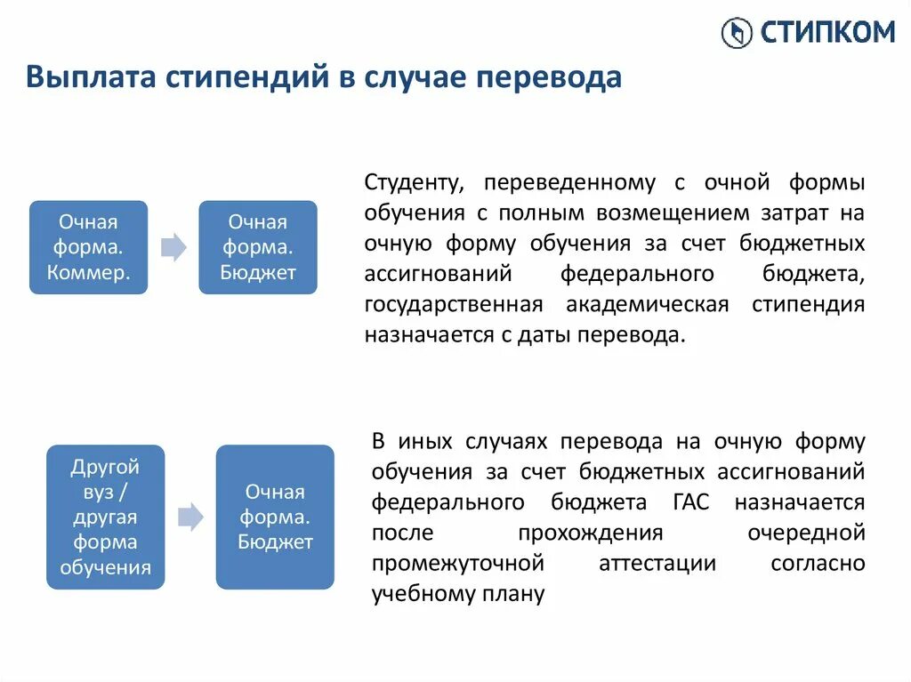 На каком курсе можно перевестись. Выплата стипендии. Фора обучения очно, бюджет. Стипендия для заочников. Стипендия как выплачивается.