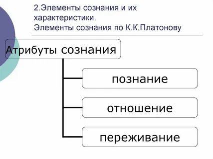 Компоненты сознания