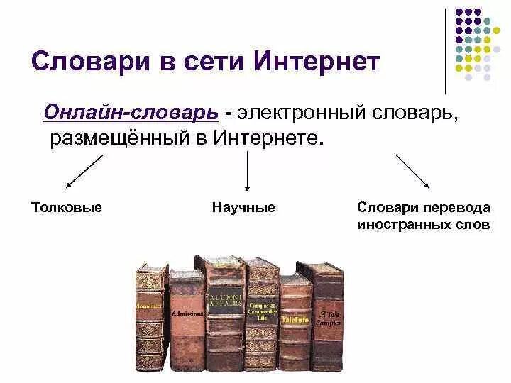 Готовые справочники. Электронный словарь. Словари и энциклопедии. Цифровые энциклопедии и словари. Словари справочники энциклопедии.